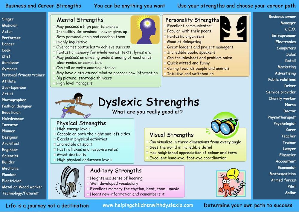 Dyslexia Iep Strengths Weaknesses Iep Dyslexia Strength | Hot Sex Picture